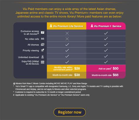 Why should I become a Viu Paid member and what benefits I will .